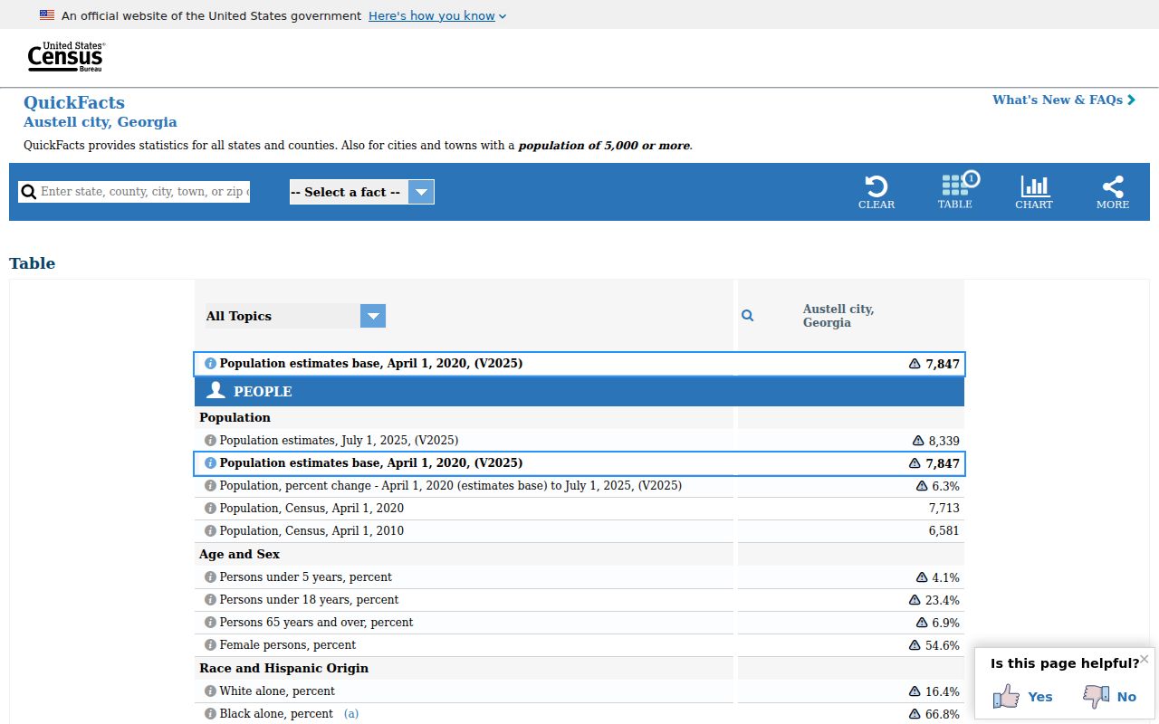 Austell warrant search Census population context